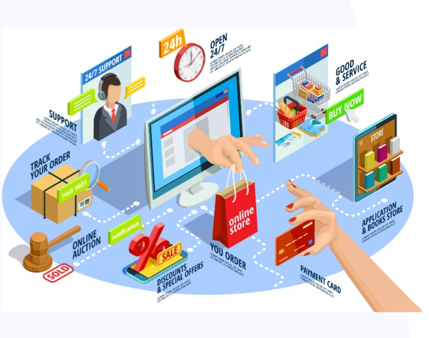 Technology Supports E-Commerce